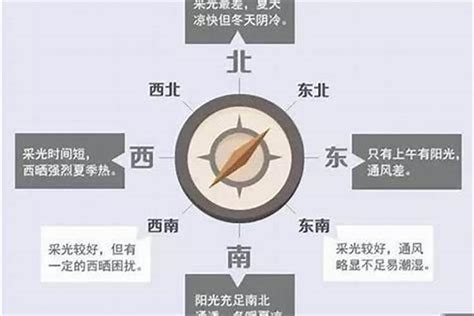 朝西南|西南朝向的房子和东南朝向该如何选择？西南朝向就真的那么。